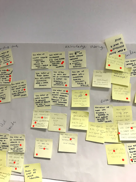 Exploring tools of collaboration with the Samaritans